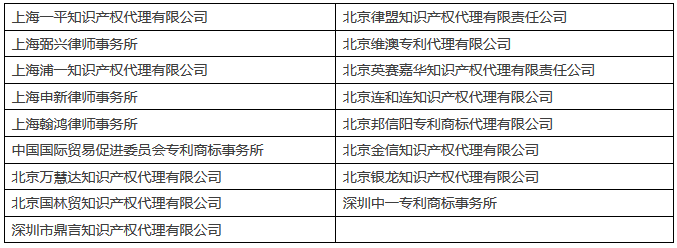 IPRdaily發布2017上半年臺灣地區在華新授權發明專利最具商業價值榜單TOP100