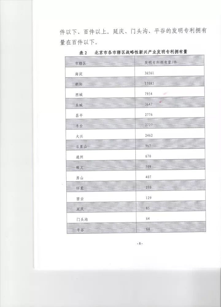 《2016年北京市戰略性新興產業知識產權（專利）狀況》白皮書