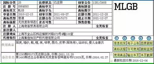 「MLGB」商標江湖的來龍去脈！