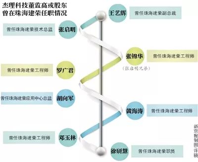 杰理科技IPO遭創始人前東家阻擊！被曝專利披露不實