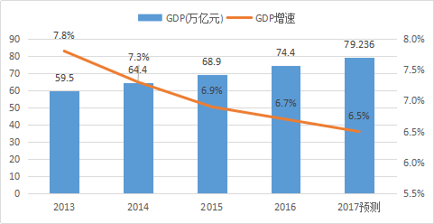 知識產權行業發展與投融資報告 （2016-2017）--政策梳理篇