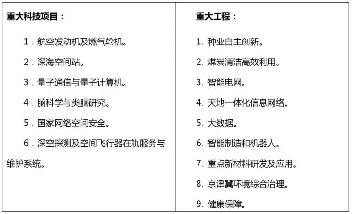 知識產權行業發展與投融資報告 （2016-2017）--政策梳理篇