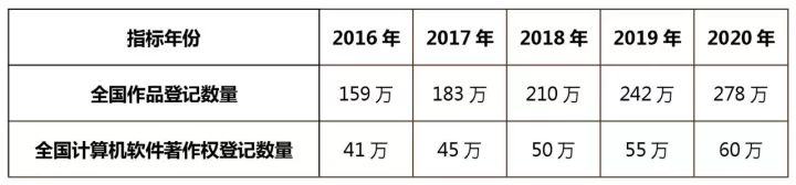 知識產權行業發展與投融資報告 （2016-2017）--政策梳理篇