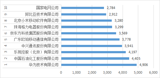 知識產權行業發展與投融資報告 （2016-2017）--行業數據篇
