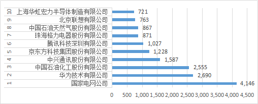 知識產權行業發展與投融資報告 （2016-2017）--行業數據篇