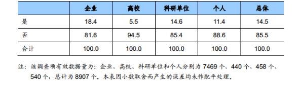 知識產權行業發展與投融資報告 （2016-2017）--行業數據篇