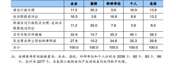 知識產權行業發展與投融資報告 （2016-2017）--行業數據篇