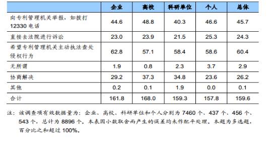 知識產權行業發展與投融資報告 （2016-2017）--行業數據篇