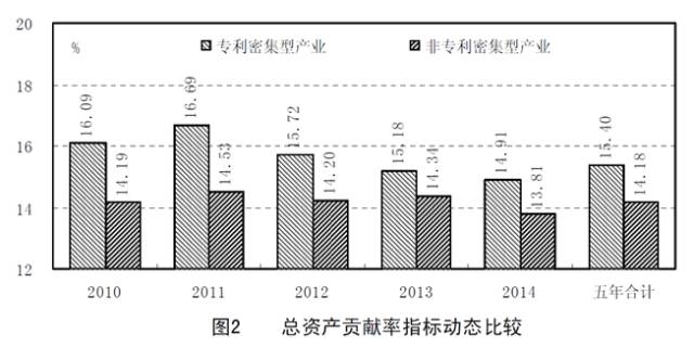 8種圖表讓你的專利分析更吸引人！