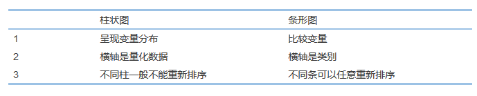 8種圖表讓你的專利分析更吸引人！