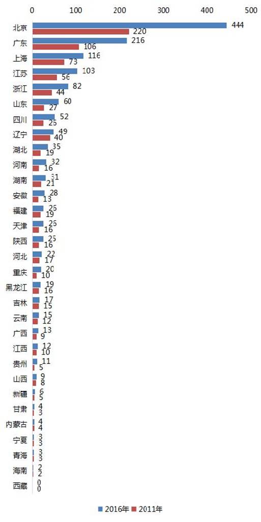 8種圖表讓你的專利分析更吸引人！