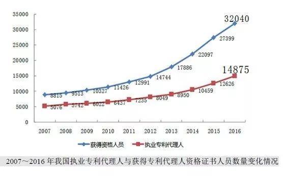 8種圖表讓你的專利分析更吸引人！