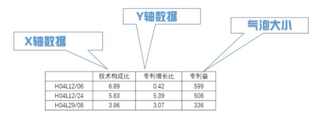 8種圖表讓你的專利分析更吸引人！