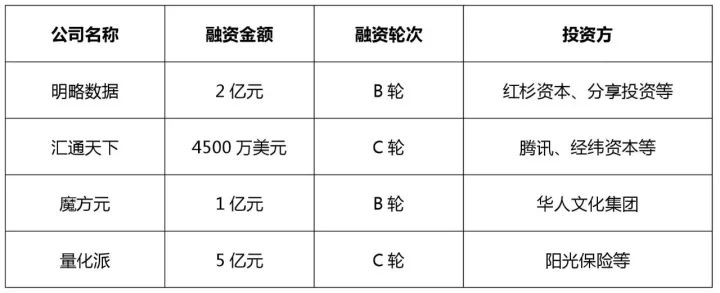 知識產權行業發展與投融資報告 （2016-2017）--融資動向篇
