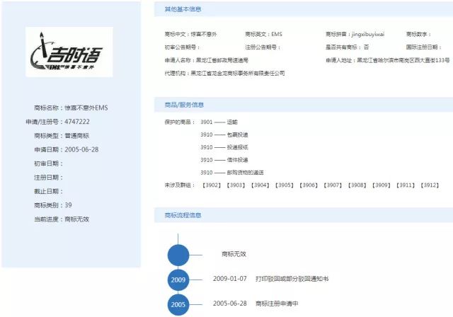 2017十大網絡流行語商標申請！freestyle最多，皮皮蝦次之