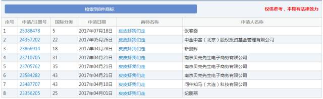 2017十大網絡流行語商標申請！freestyle最多，皮皮蝦次之