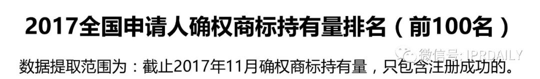 IPRdaily發布2017全國申請人確權商標持有量排名（前100名）