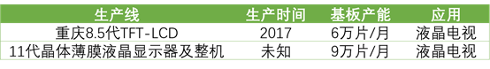 詳解50家國內LCD/OLED面板、驅動IC、模組企業！