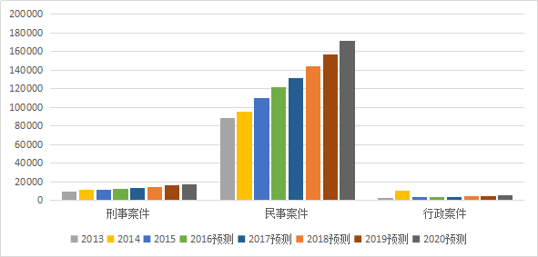 2017-2020年知識產權市場規模預測報告