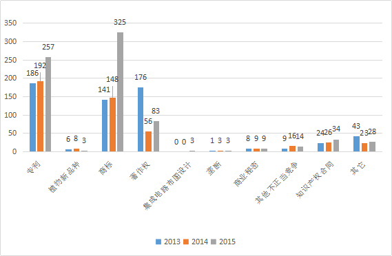 2017-2020年知識產權市場規模預測報告