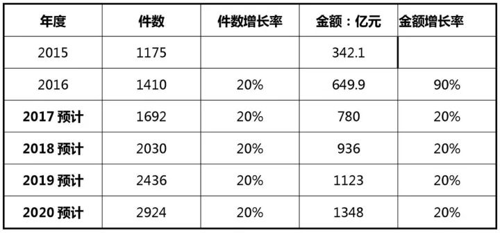 2017-2020年知識產權市場規模預測報告