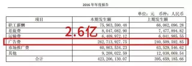 瘋狂的醫藥廣告幾時休？知識產權不埋單！