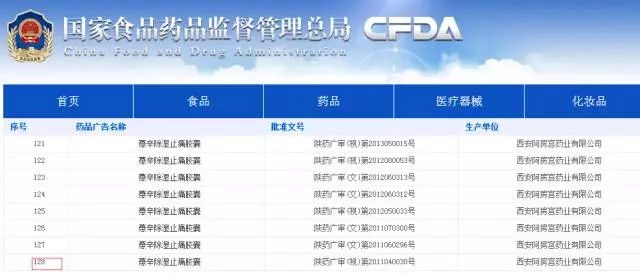 瘋狂的醫藥廣告幾時休？知識產權不埋單！