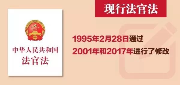 法官法修訂：取消審判員稱謂！