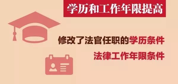 法官法修訂：取消審判員稱謂！