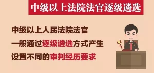 法官法修訂：取消審判員稱謂！