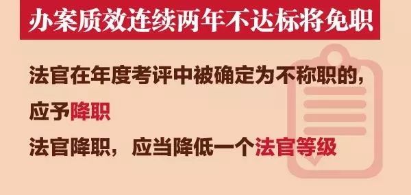 法官法修訂：取消審判員稱謂！