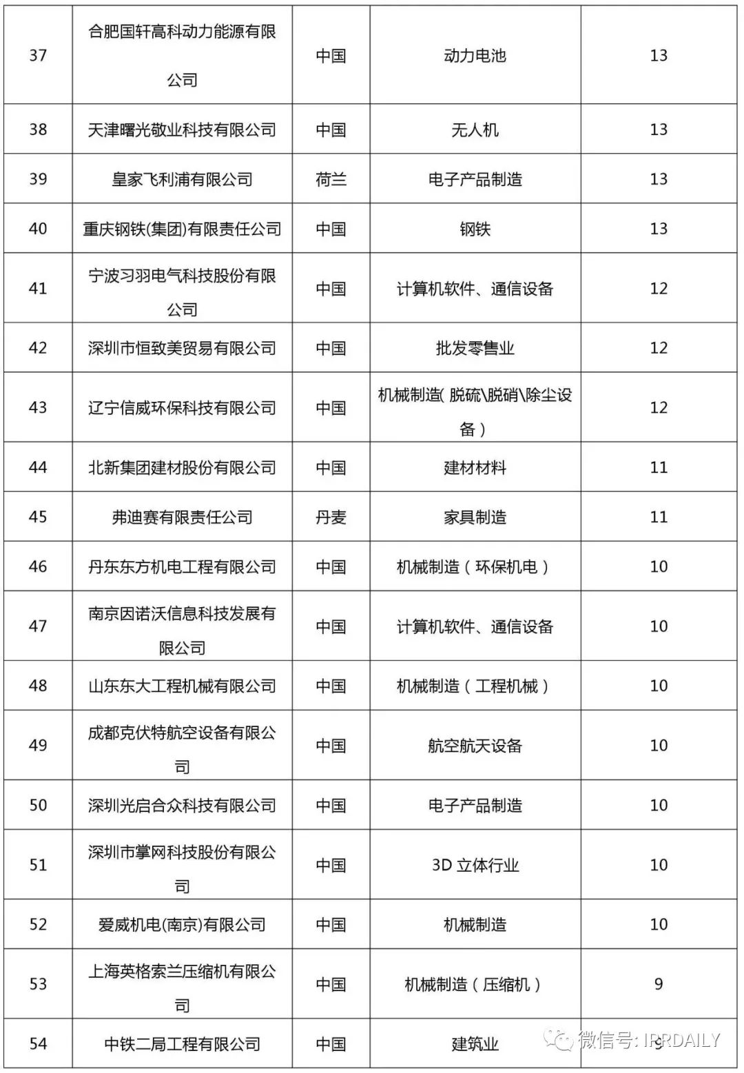 2017企業專利運營許可排名（前100名）