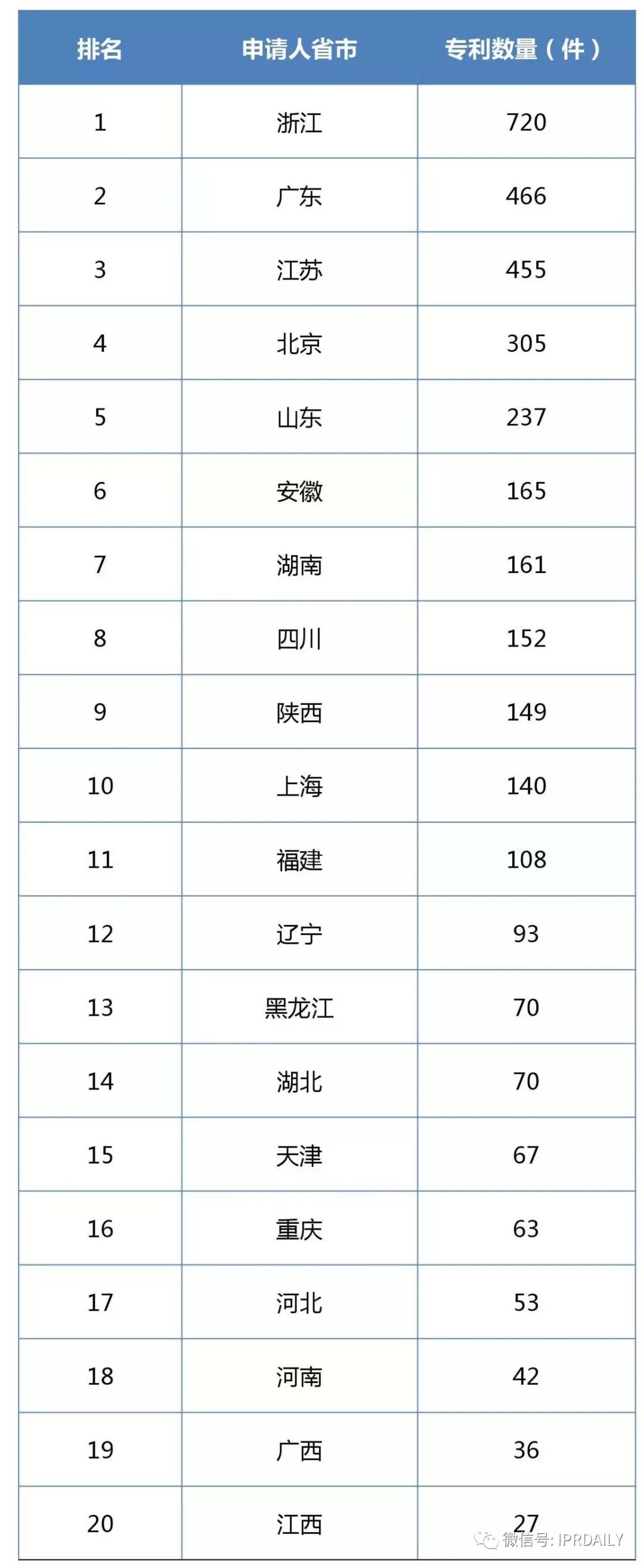 2017企業專利運營許可排名（前100名）