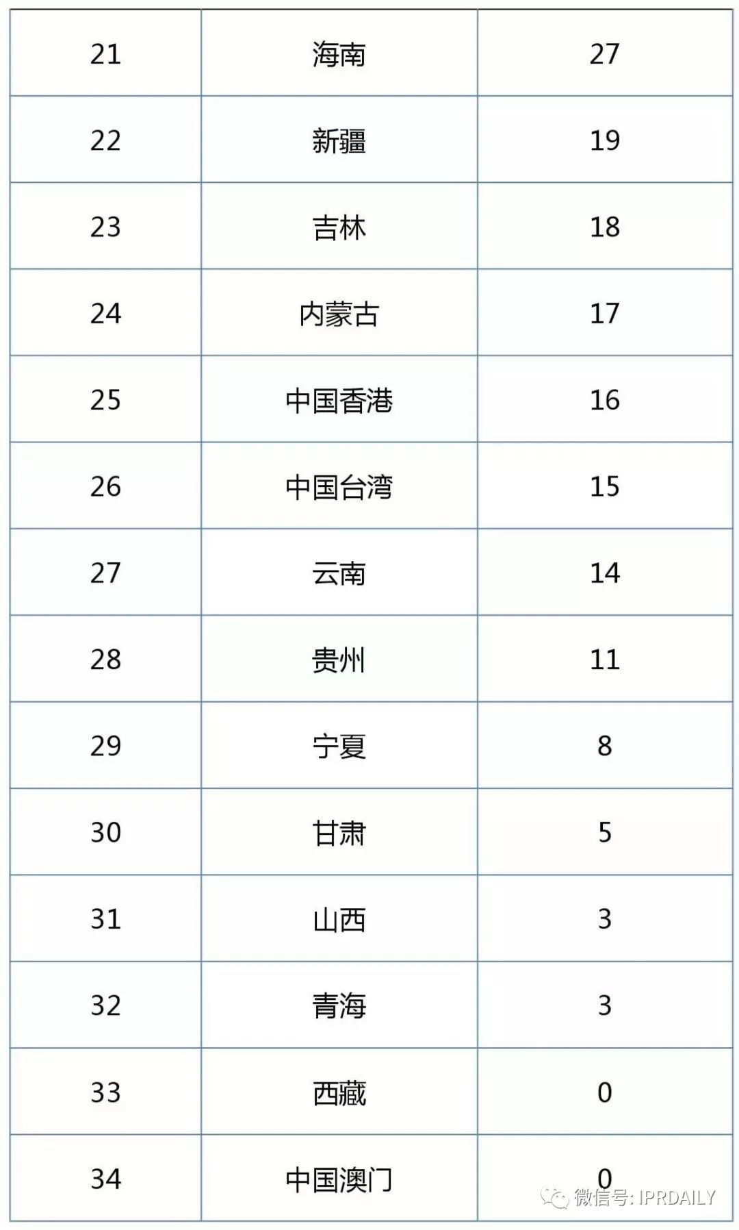 2017企業專利運營許可排名（前100名）