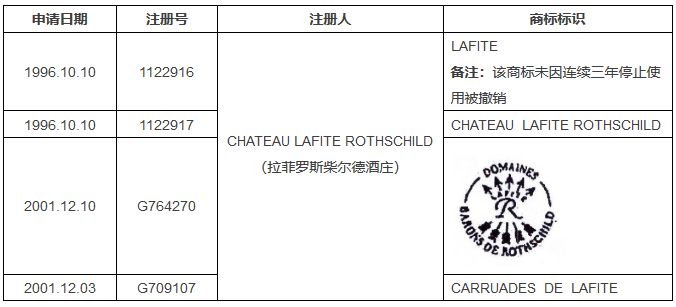 參考法國判例，淺談撤三案件中對「實際使用商標」的容忍限度