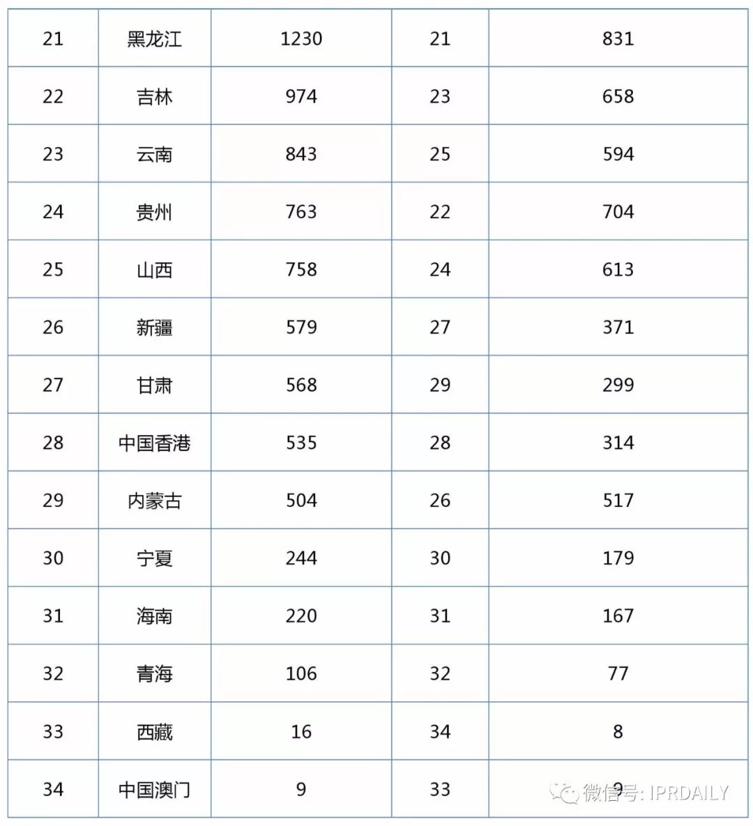 2017企業專利運營轉讓排名（前100名）