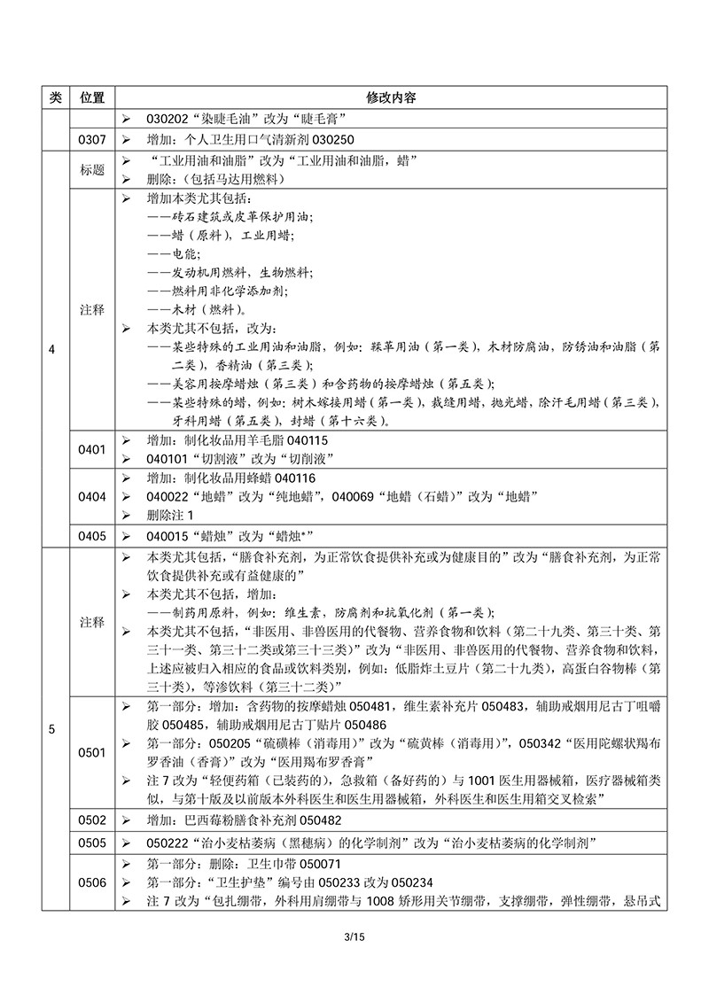 商標局：2018商品和服務項目申報指南公布！