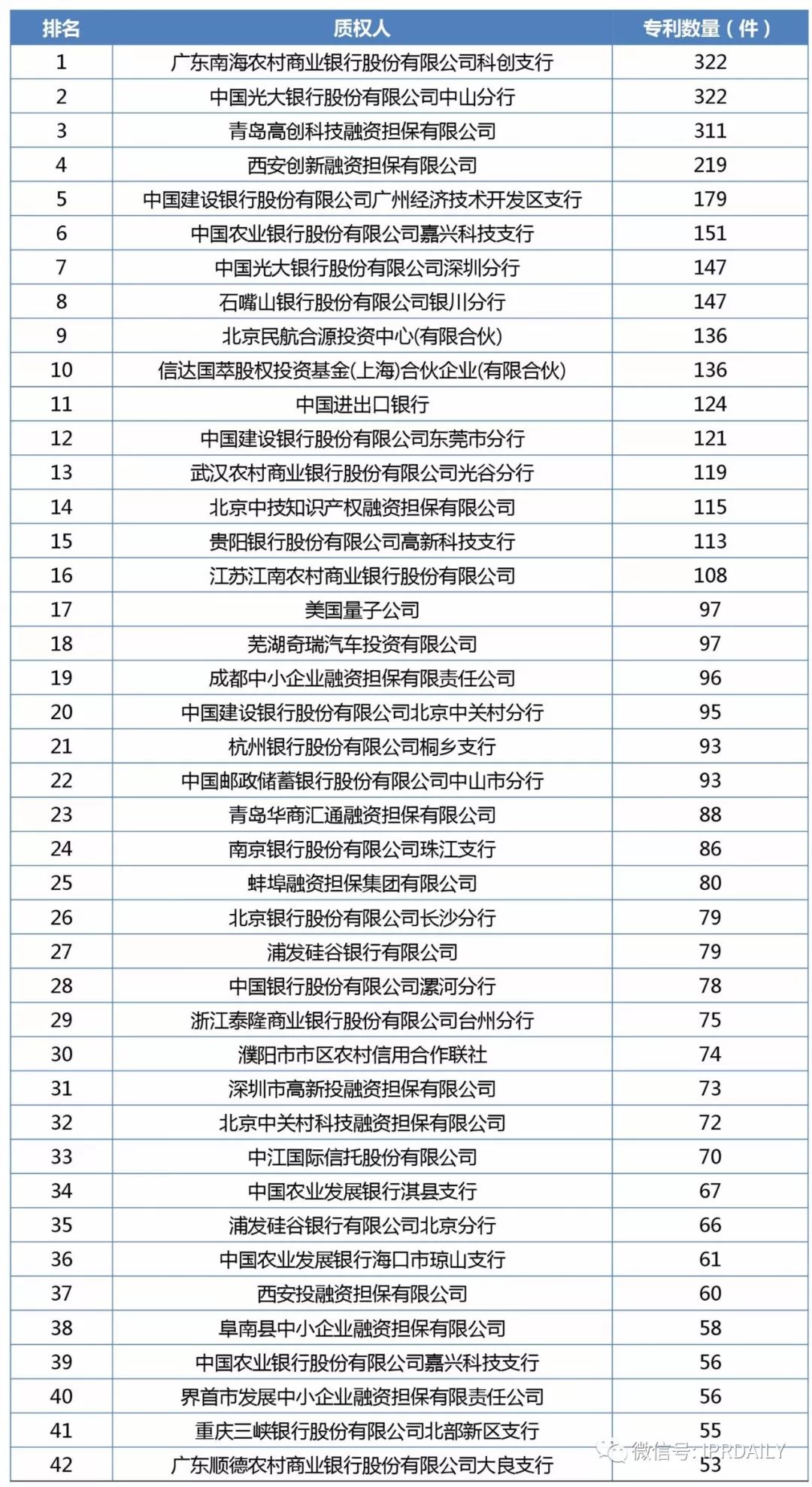 2017年企業專利運營質押排行榜（前100名）