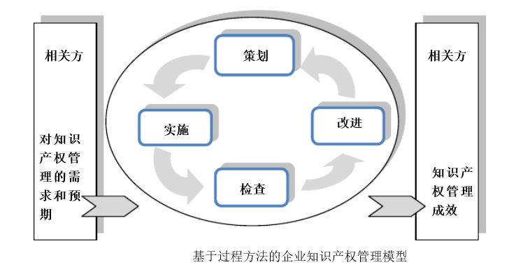 貫標：幾家真心，幾家情！