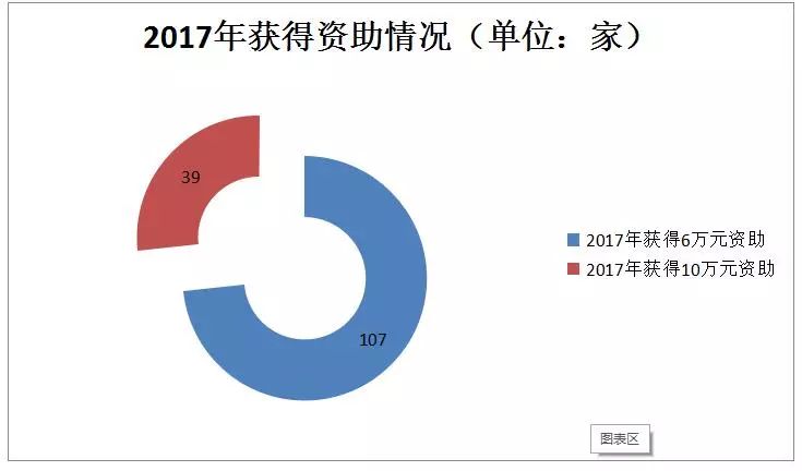 貫標：幾家真心，幾家情！