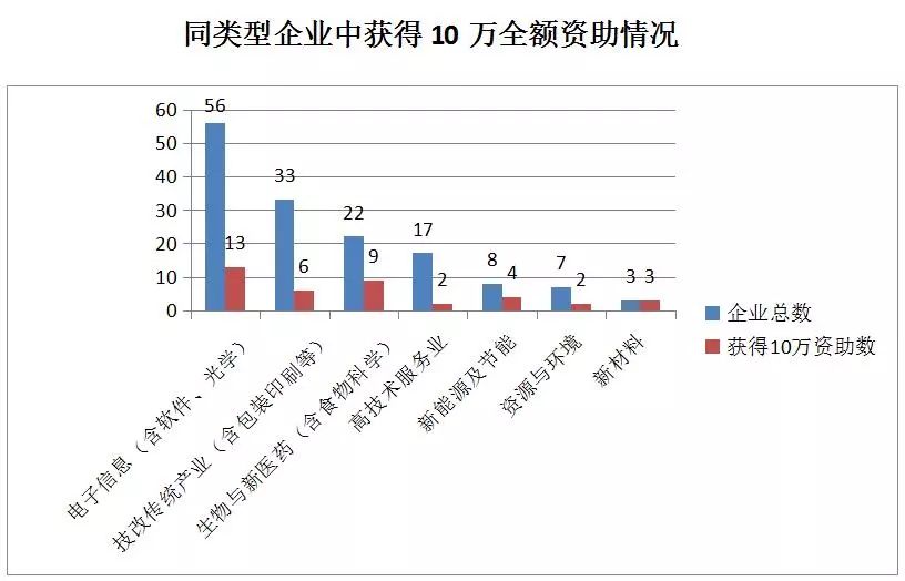貫標：幾家真心，幾家情！