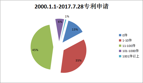 貫標：幾家真心，幾家情！