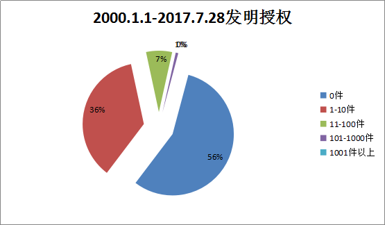 貫標：幾家真心，幾家情！