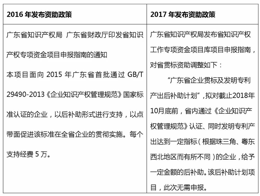 貫標：幾家真心，幾家情！