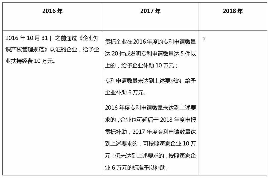 貫標：幾家真心，幾家情！