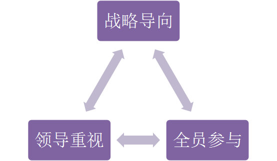 貫標：幾家真心，幾家情！