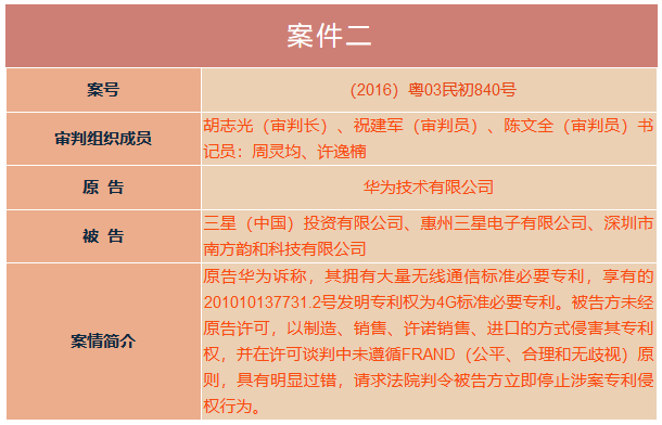 華為訴三星案！上午10點30分在深圳中院公開宣判（庭審直播網址）