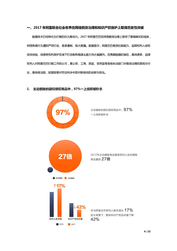 阿里巴巴發布歷史上第一份知識產權年度報告！
