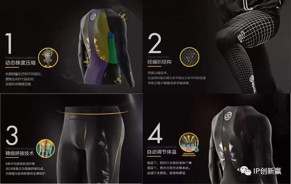 盤點各類運動服飾中的專利技術！