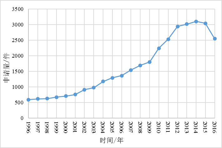 揭秘驚艷大火的新一季《歌手》英國姐 Jessie J 背后的專利故事！